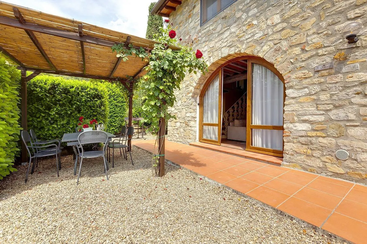 Podere Vignola Pontassieve Landsted